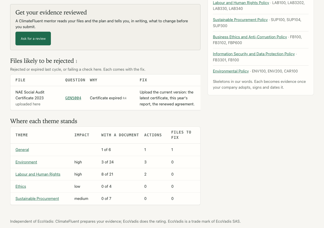 The Get your evidence reviewed panel with its Ask for a review button, the Files likely to be rejected table with File, Question, Why and Fix columns, and the Where each theme stands table.